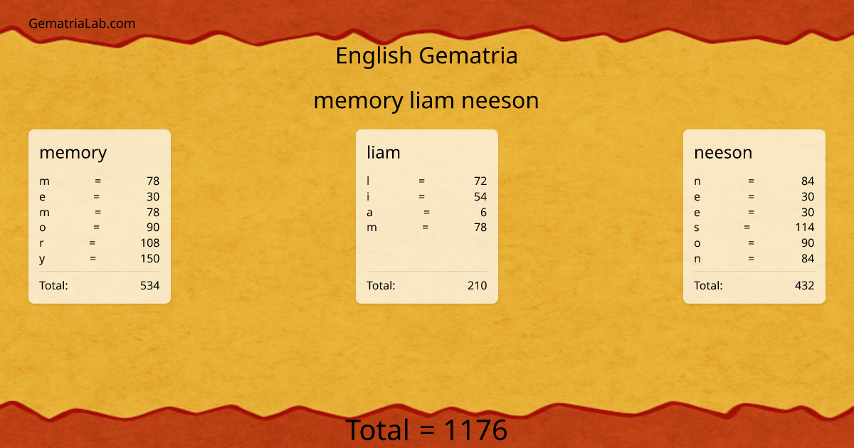 memory liam neeson in english Gematria